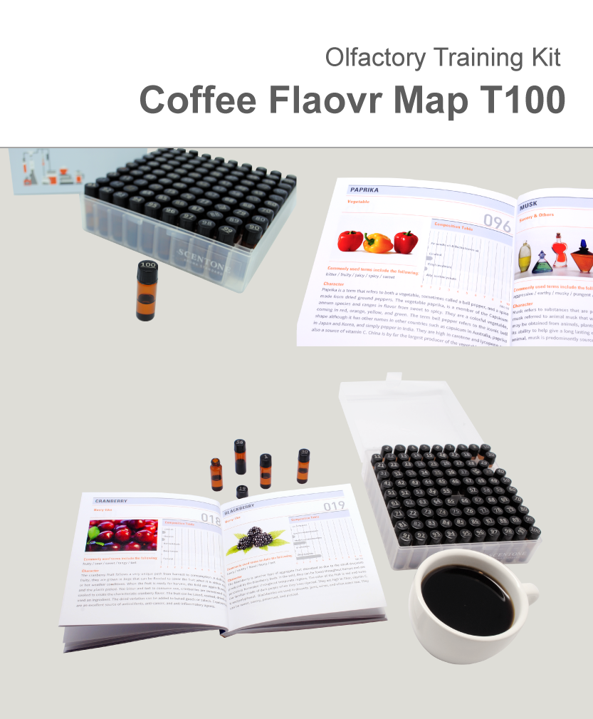 Scentone t-100 Coffee Flavor Map