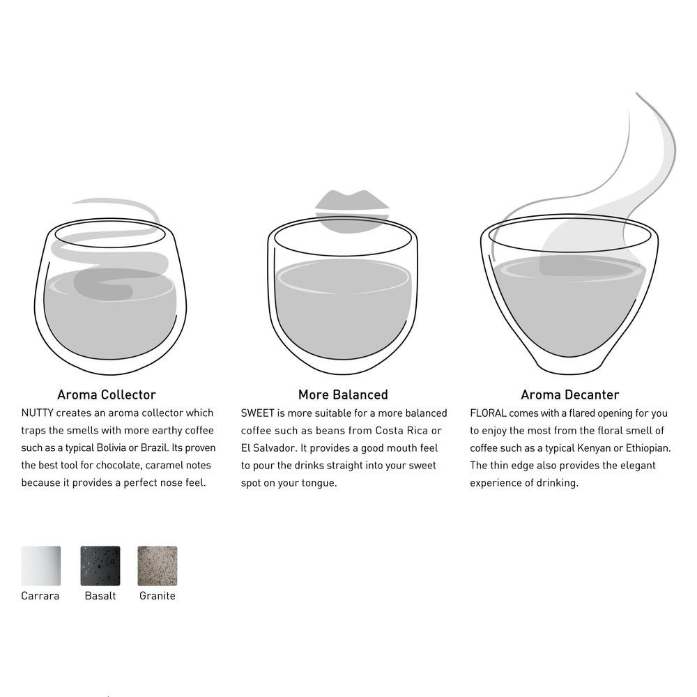Loveramics Brewers - 150 ml Nutty Tasting Cup - Basalt