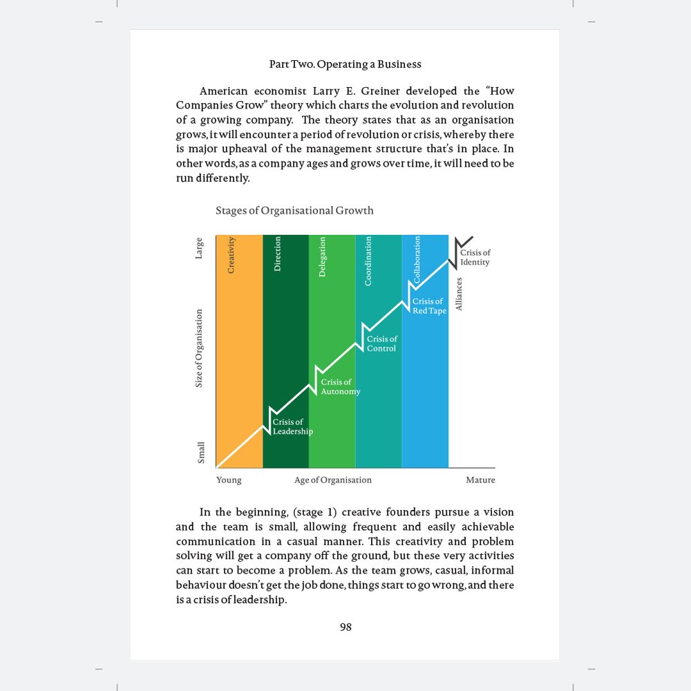 The Business of Specialty Coffee - Maxwell Dashwood (1st edition 2023)