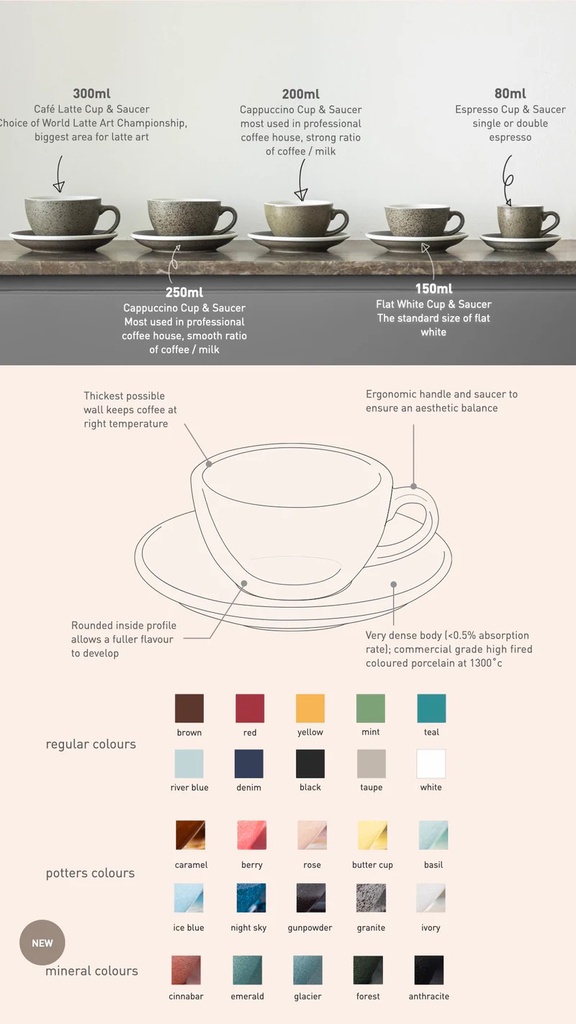 Loveramics - Espresso Cup 80ml (Granite)