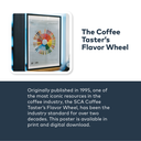 The Coffee Taster's Flavor Wheel - SCA