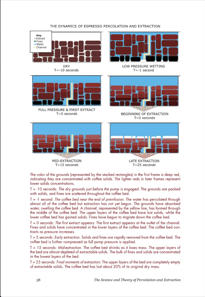 The Professional Barista's Handbook - Scott Rao