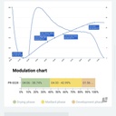 Modulating the flavor profile of coffee - One Roasters's Manifesto - Rob Hoos
