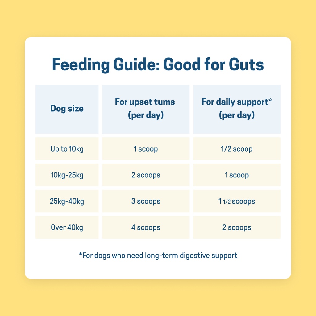 Good for Guts - pre, pro, and post-biotics