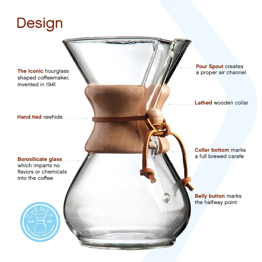 chemex cm-6a.webp