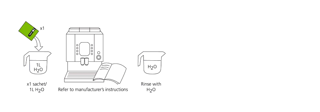 Renew-Descaler-Direction-Espresso.webp