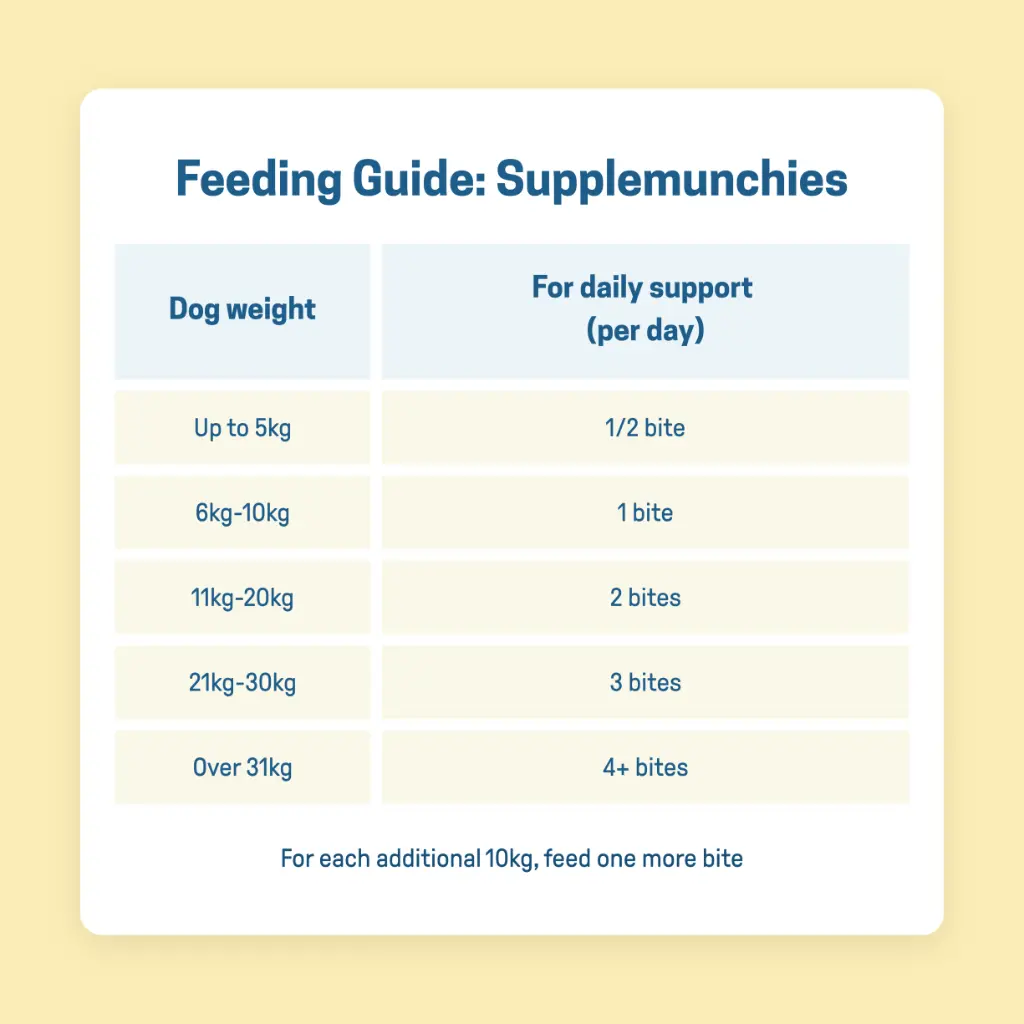 Calming Supplemunchies 4.webp