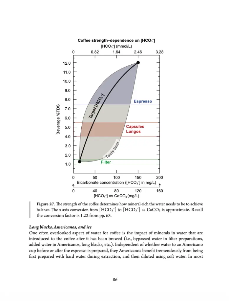 Water for Coffee 5.webp