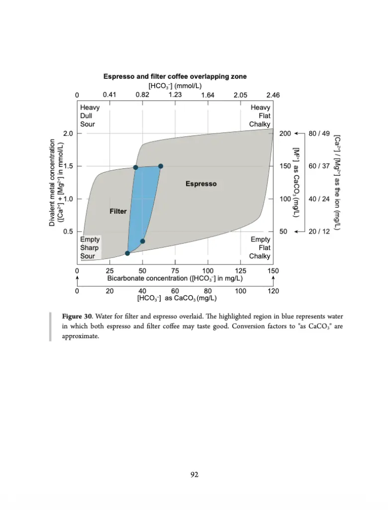 Water for Coffee 4.webp