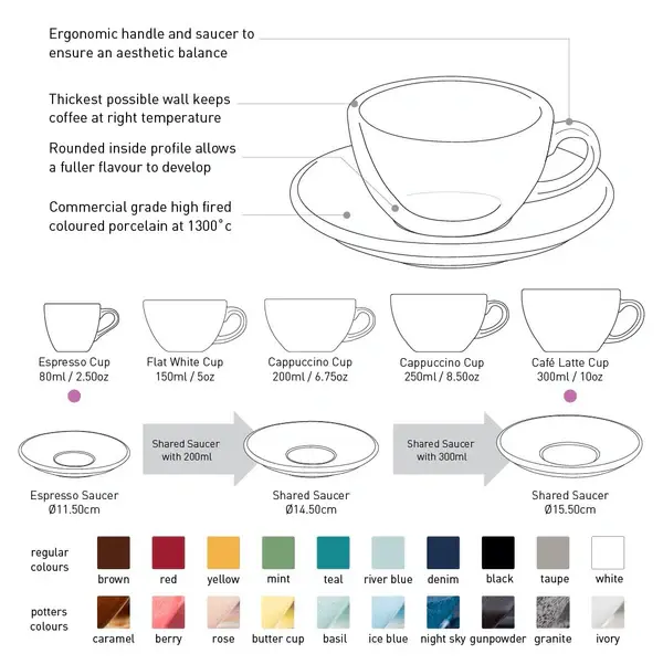 loveramics egg overview.webp