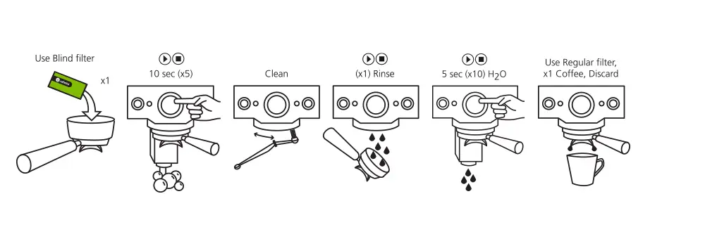Cafetto Evo sachet instructions.webp